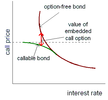 call option issuer