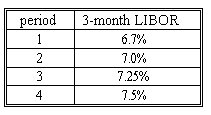 libor